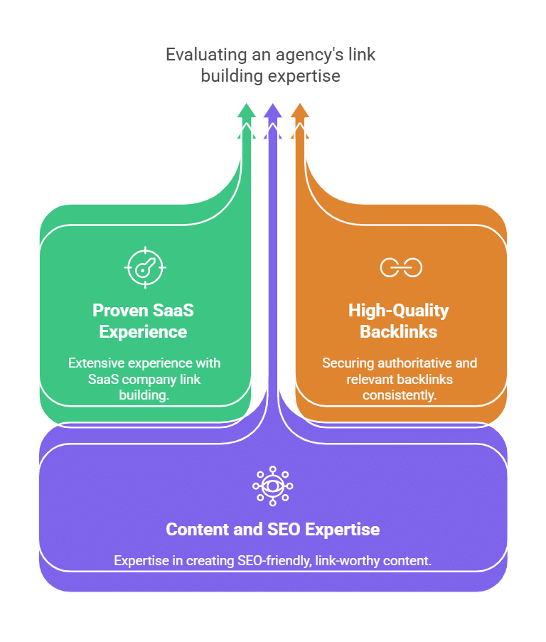 understanding your marketing needs
