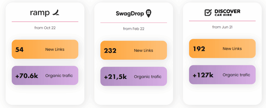 results with secured backlinks for all the pages