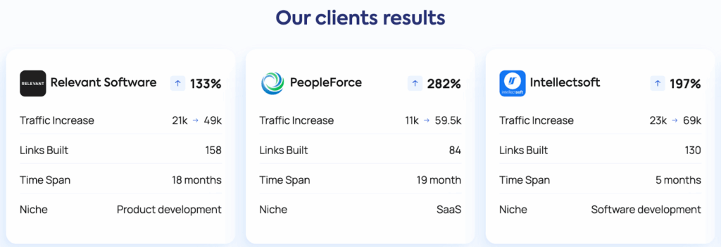Editorial.Link clients results