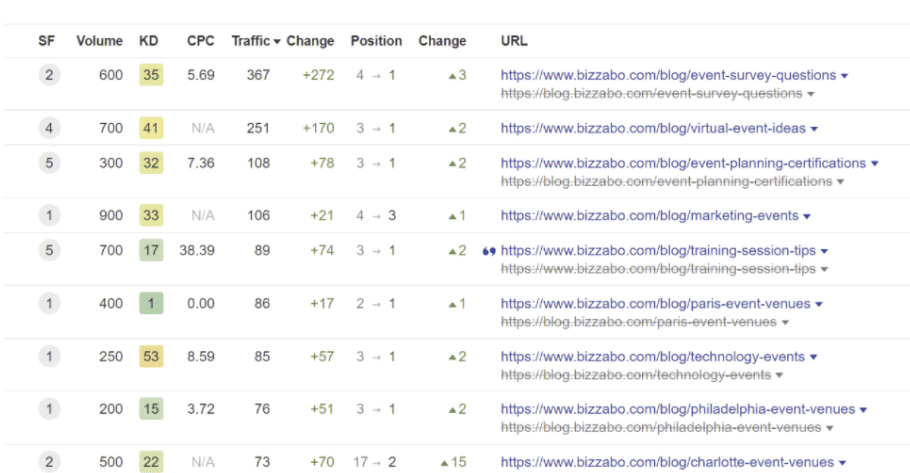 link building services