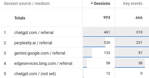 llm-report-ga4, google analytics, llm traffic, track traffic