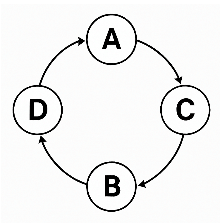 ABCD link exchanges for product companies
