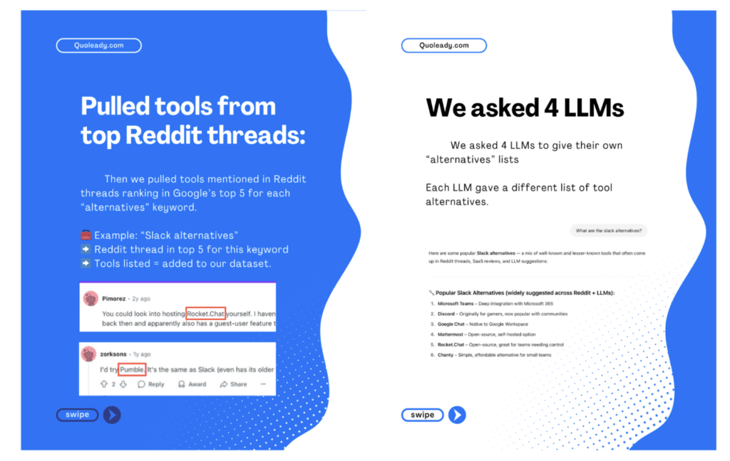 Does Reddit influence LLMs responses? (The 2025 Research)