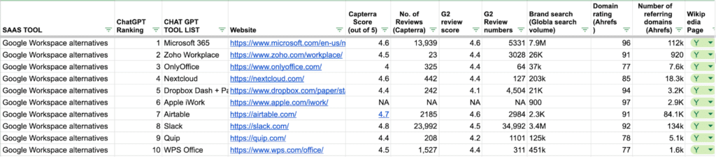 g2-and-capterra-reviews-influence-chatgpt-rankings-2025-research/