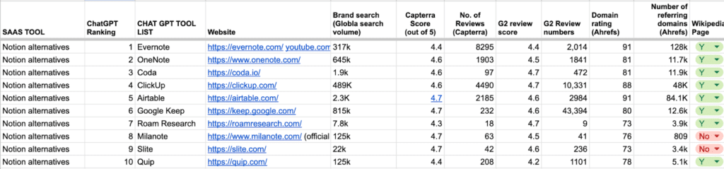 g2-and-capterra-reviews-influence-chatgpt-rankings-2025-research/