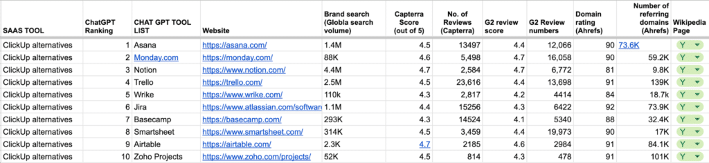 g2-and-capterra-reviews-influence-chatgpt-rankings-2025-research/