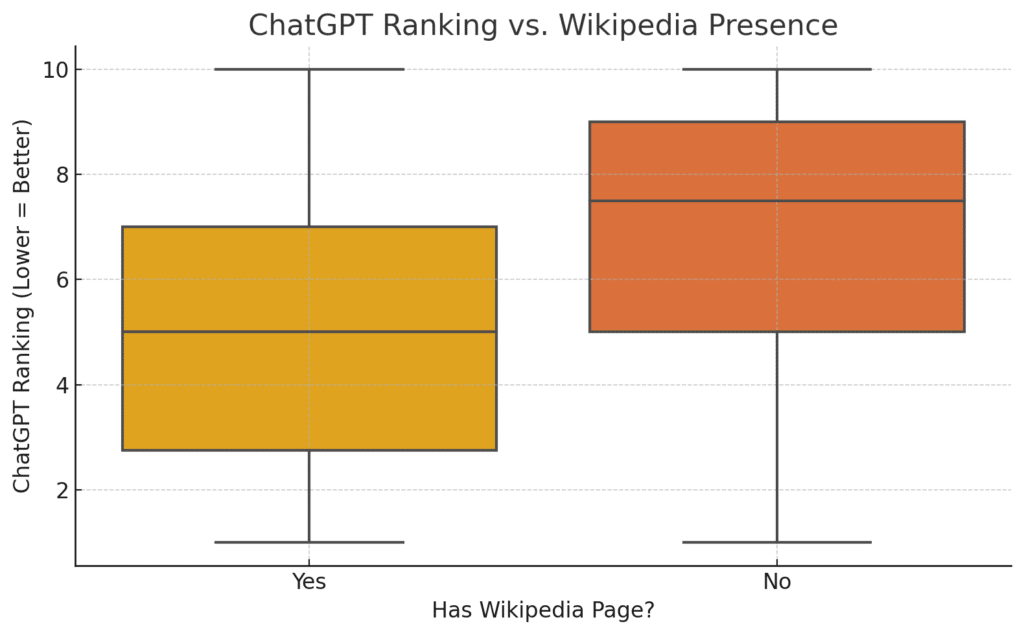 g2-and-capterra-reviews-influence-chatgpt-rankings-2025-research/