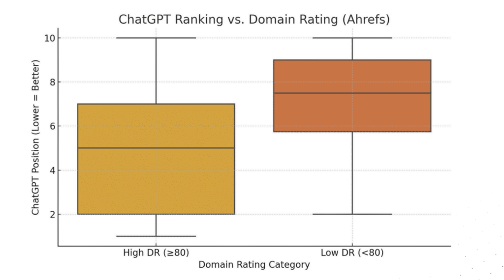 g2-and-capterra-reviews-influence-chatgpt-rankings-2025-research/
