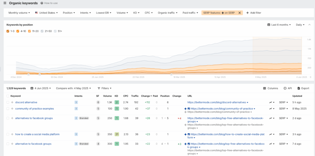 Quoleady client results