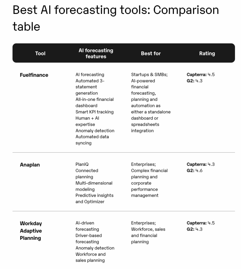 Add tables to your content