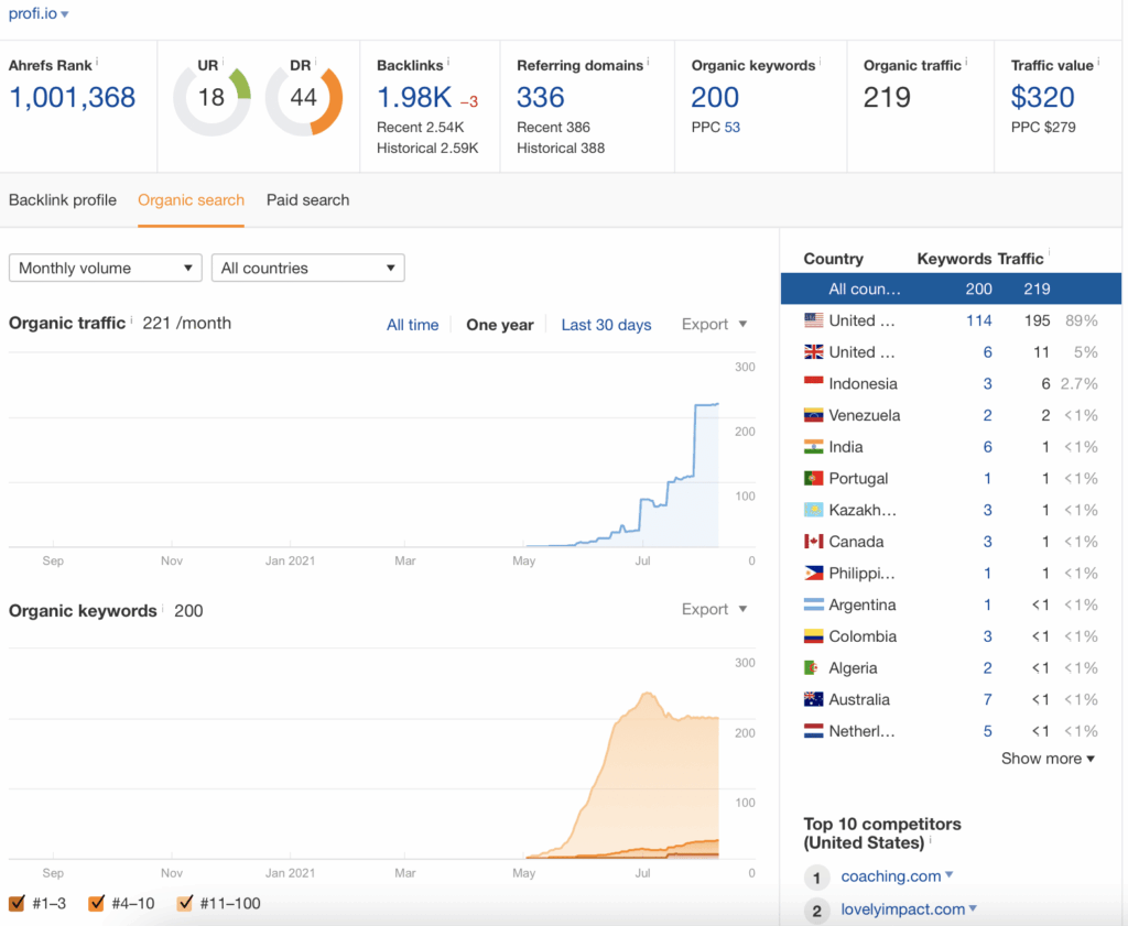 ahrefs illustration