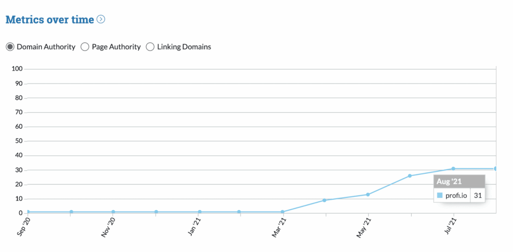 traffic metrics screenshot