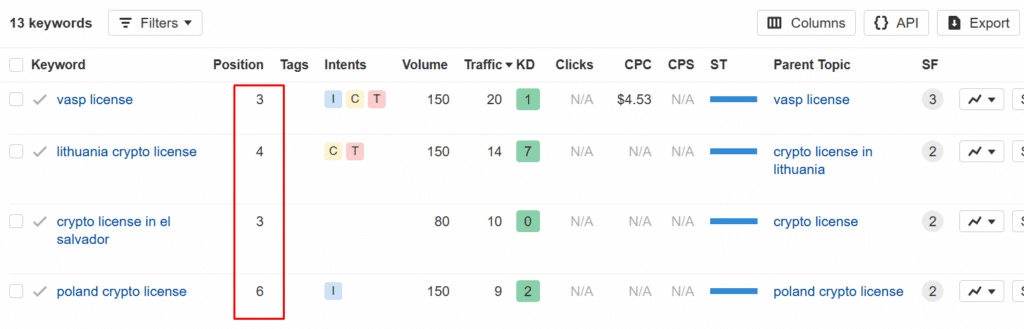 Legal Nodes Quoleady results