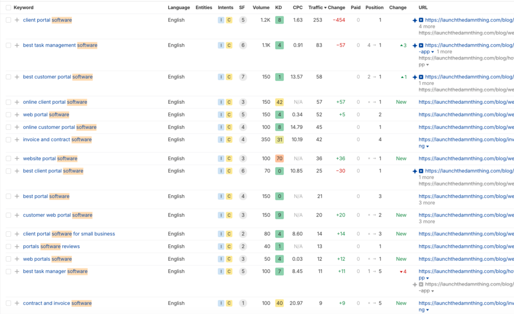 Katelyn's blog LaunchTheDamnThing traffic screenshot