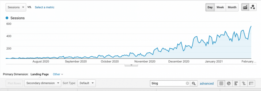 Quoleady client's RingBlaze results