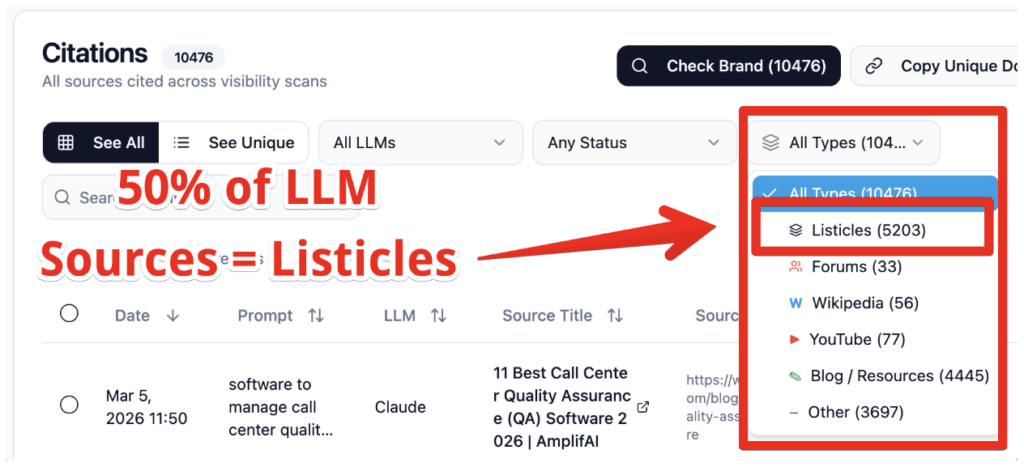 Quoleady's research study analyzing over 10K citations result