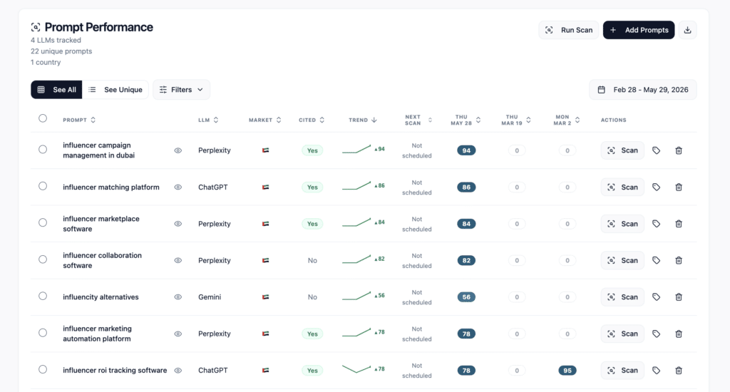 AI Search Optimization results