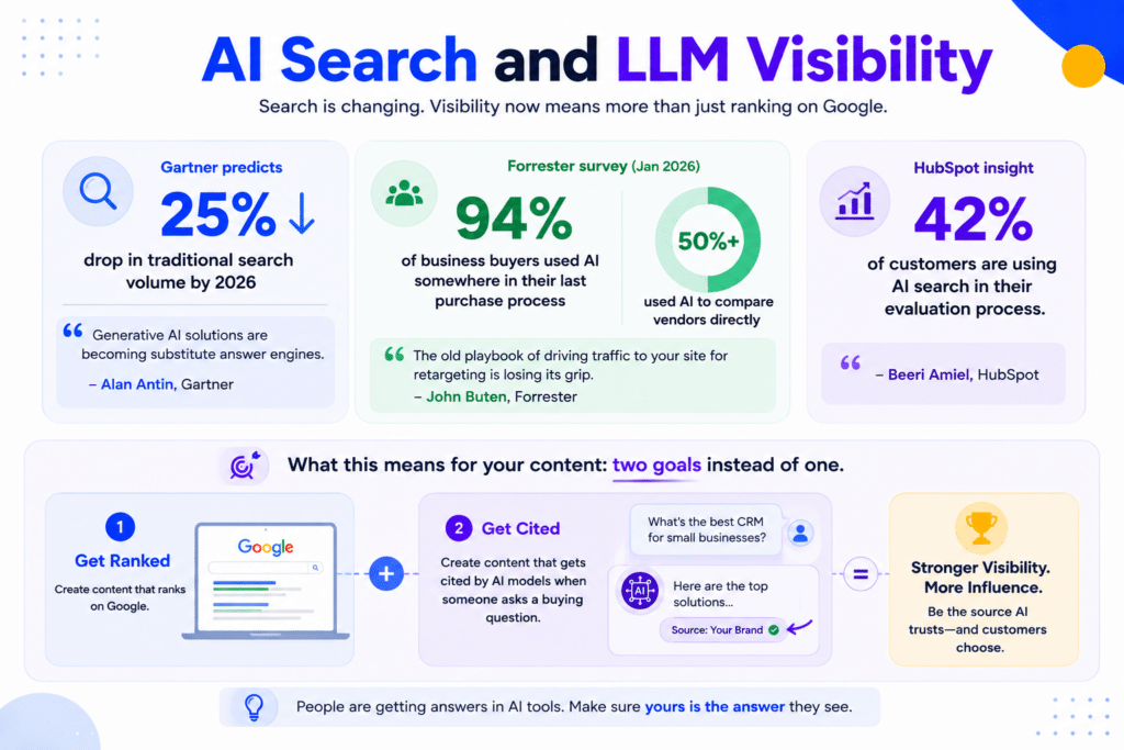 AI Search and LLM visibility is changing in 2026