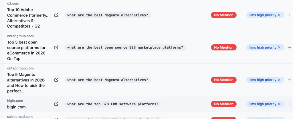 Listicle Manager list with AI-sourced opportunities tagged "llms high priority"