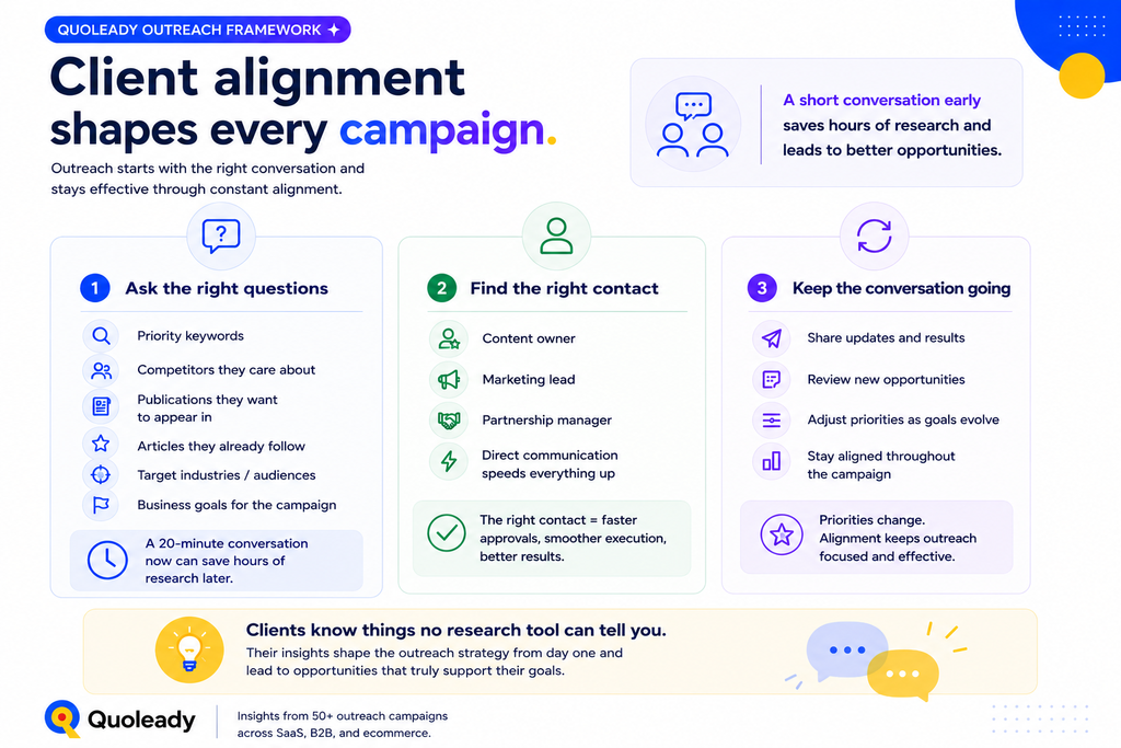 Client alignment infographic