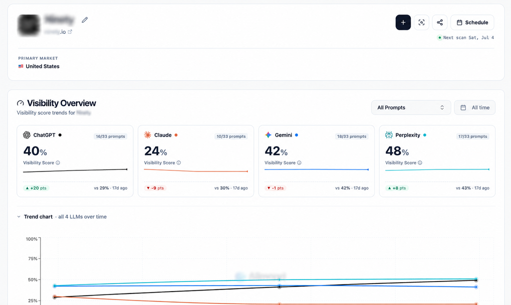 Screenshot: Allmond visibility overview