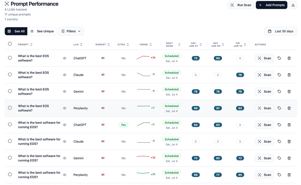 Screenshot: Allmond prompt performance screens