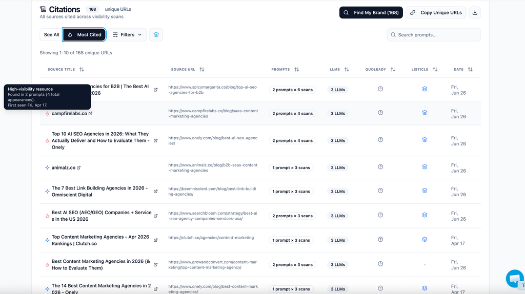 AI citations on Allmond website